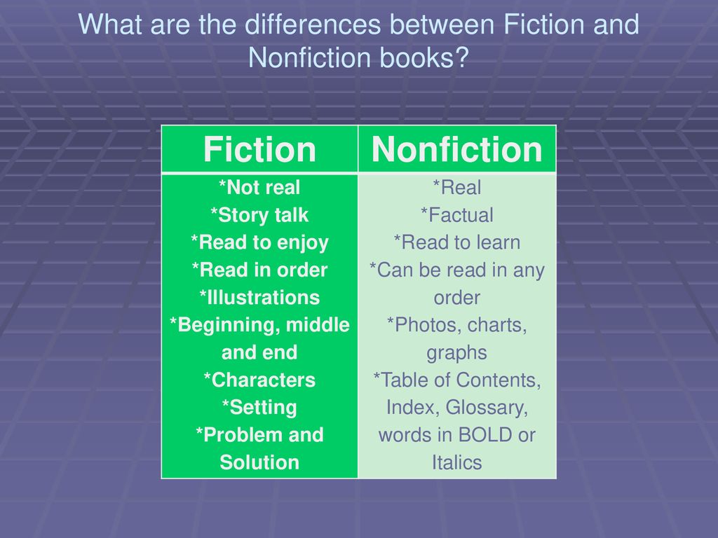 What are the differences between Fiction and Nonfiction books.