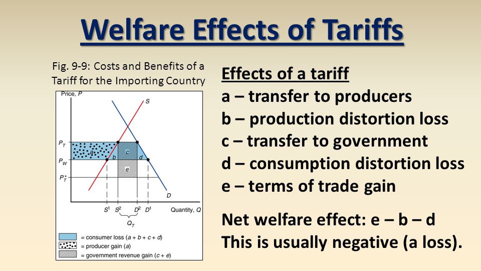 effects of tariffs on imports