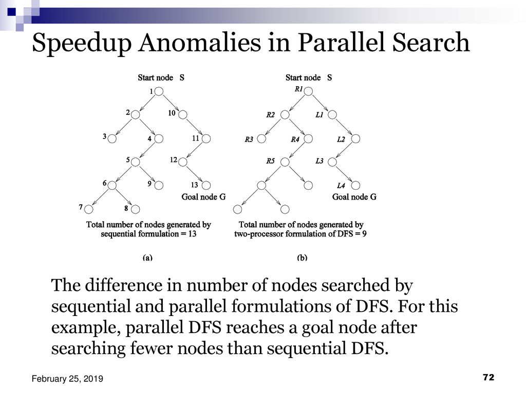Hashing, B - Trees and Red – Black Trees using Parallel Algorithms ...