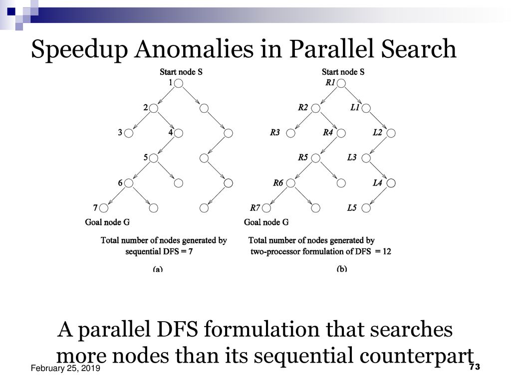 Hashing, B - Trees and Red – Black Trees using Parallel Algorithms ...