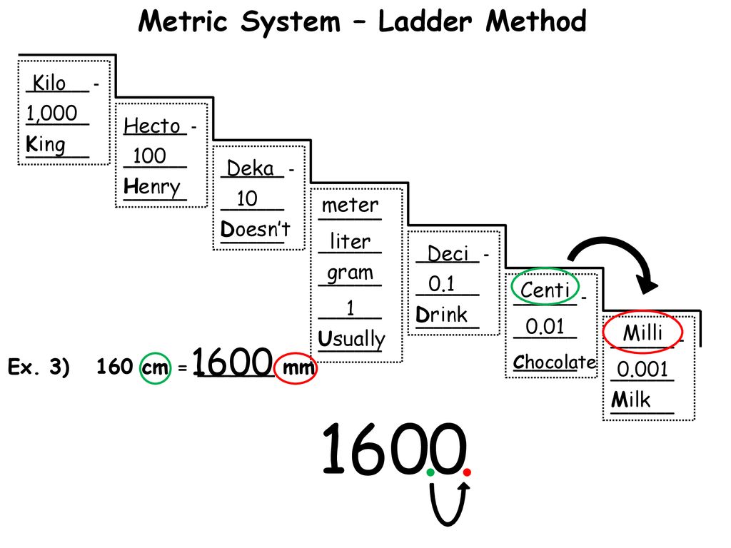 metric system ladder