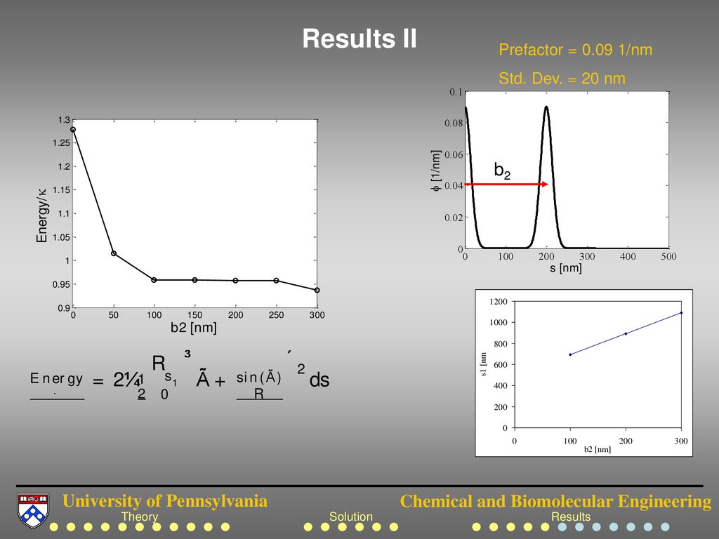 Protein Induced Membrane Deformation Ppt Download