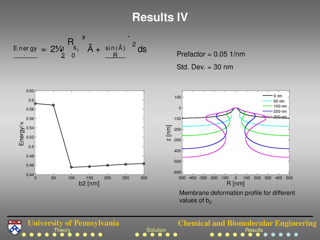 Protein Induced Membrane Deformation Ppt Download