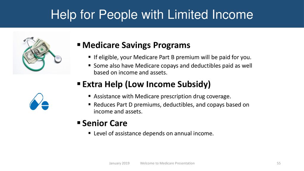 Medicare Low Income Subsidy Chart 2019
