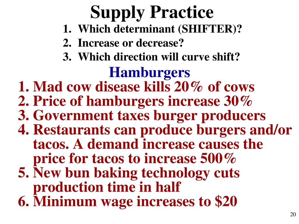 Supply Practice Hamburgers Mad cow disease kills 20% of cows