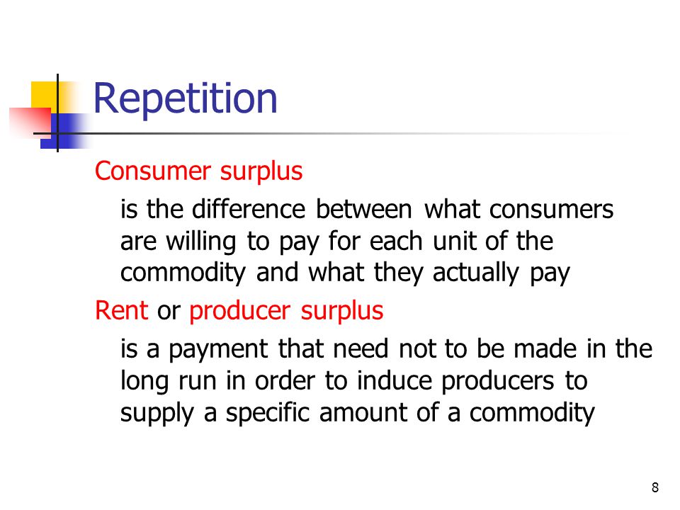 Repetition Consumer surplus