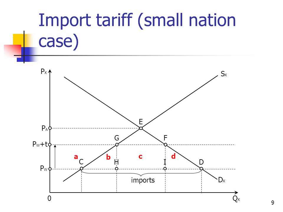 Import tariff (small nation case)