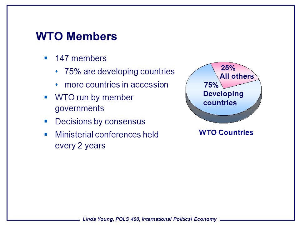 International trade organizations презентация