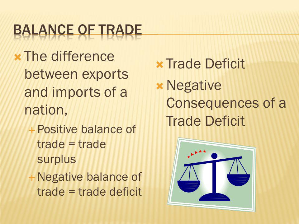 The difference between exports and imports of a nation, Trade Deficit