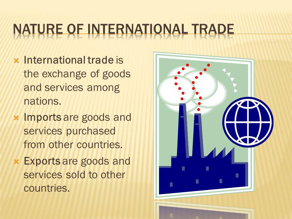 Nature of International trade