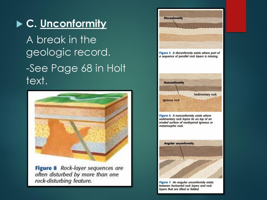 C. Unconformity A break in the geologic record. -See Page 68 in Holt text.