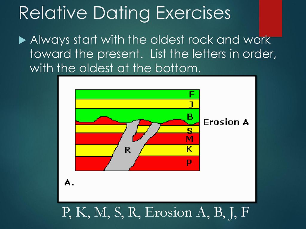 Relative Dating Exercises