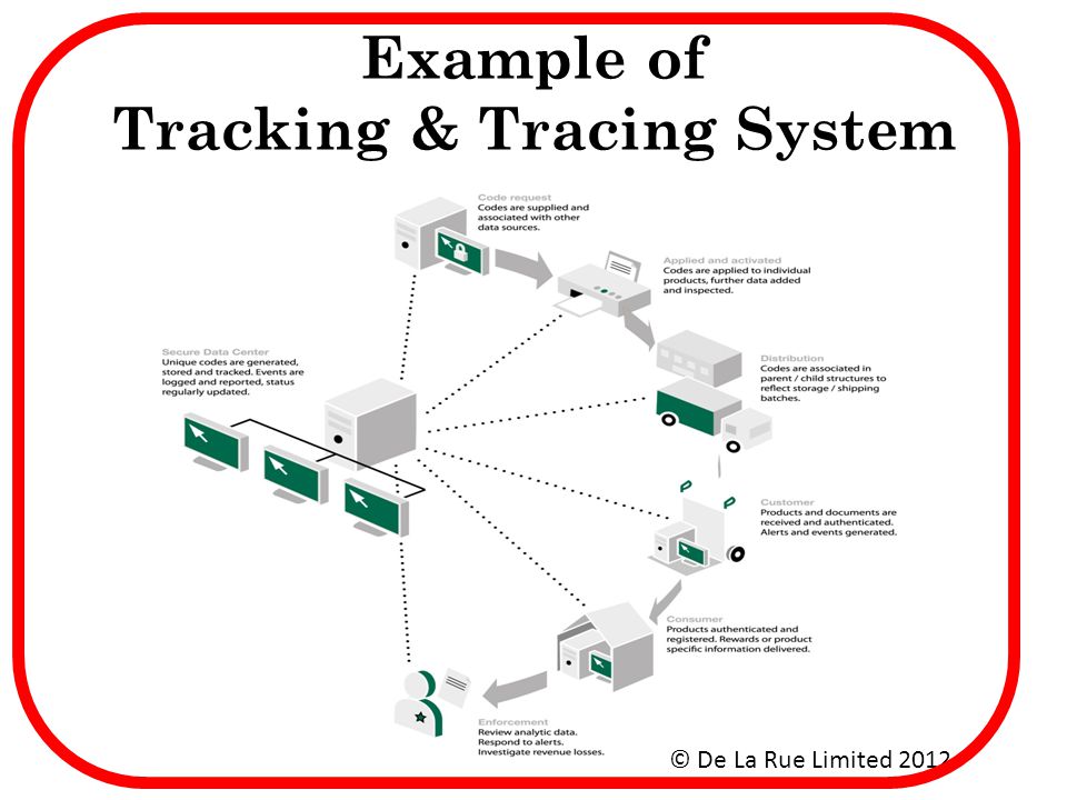 Tracking системы