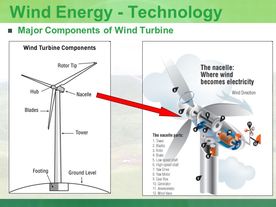 Wind Energy - Technology