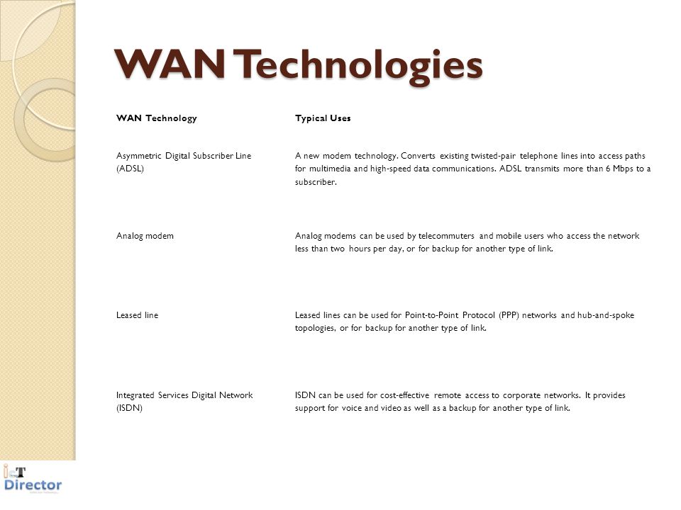WAN Technologies Typical Uses WAN Technology