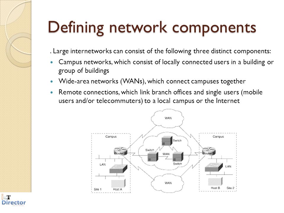 Defining network components