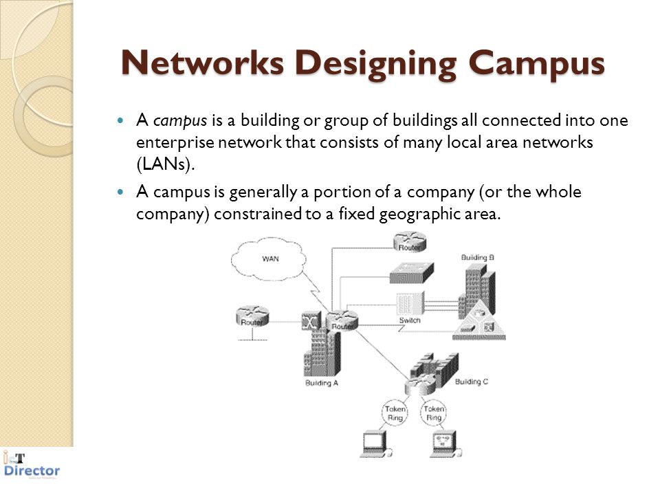 Networks Designing Campus
