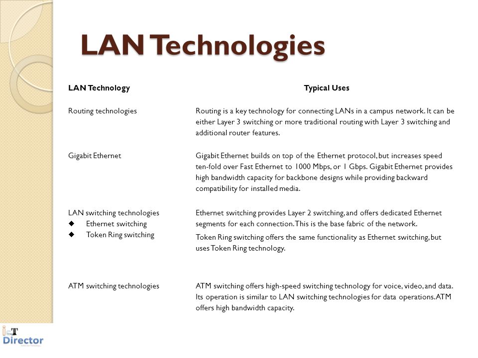 LAN Technologies Typical Uses LAN Technology