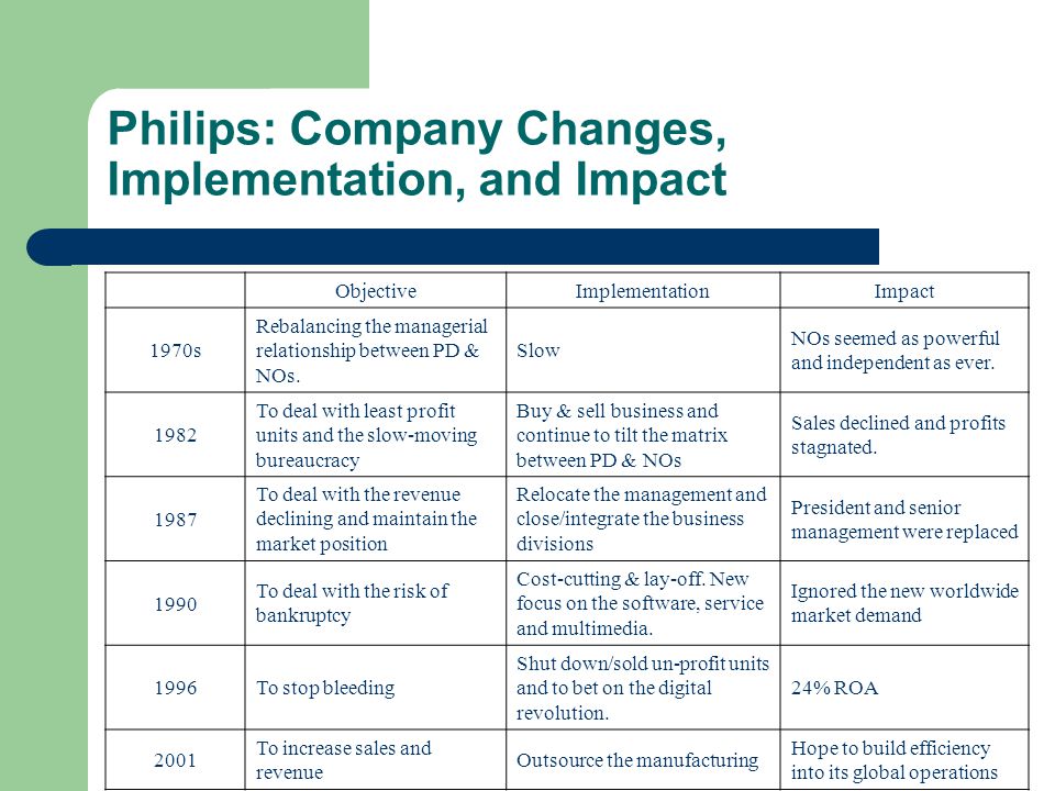 Philips vs. Matsushita Assignment - ppt download