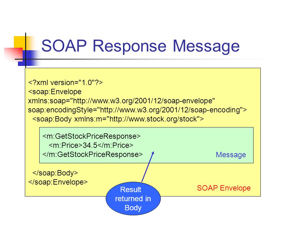 SOAP Response Message < xml version= 1.0 > <soap:Envelope