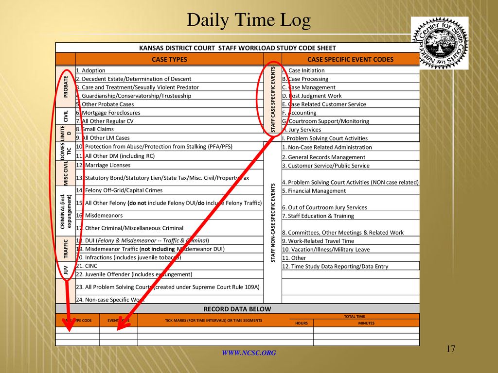 Kansas District Courts Workload Assessment Ppt Download kansas-district-courts-workload-assessment-ppt-download