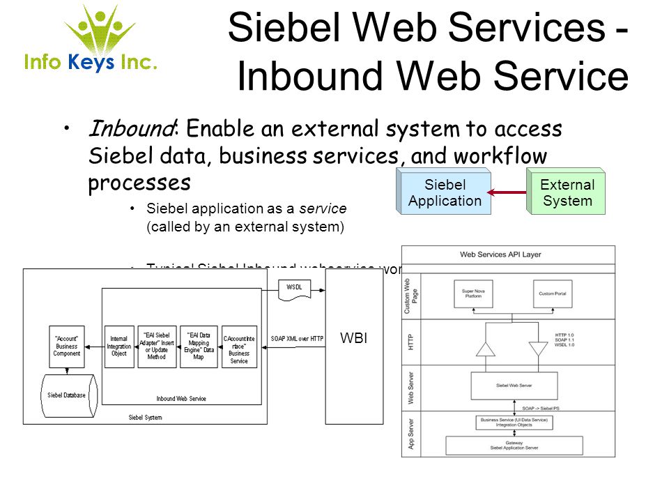 External systems. Событийная модель Siebel. Обработка событий Siebel. Siebel представление. Siebel кластер GW.