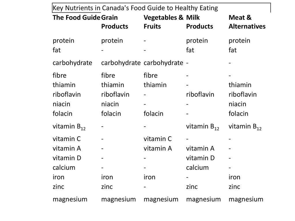 Nutrition Grade 9 Health Ppt Download walks-on-twitter-find-out-why-some-say-chicago-is-the-food-and-drink