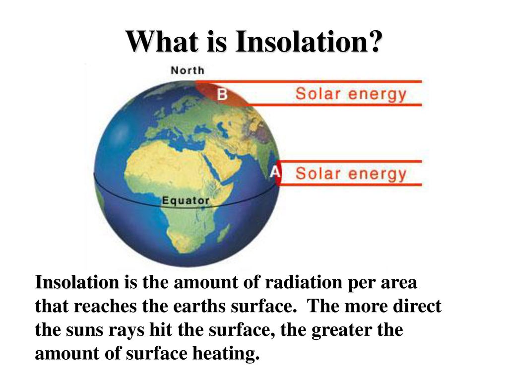 Earth Moon Sun Relationships - ppt download
