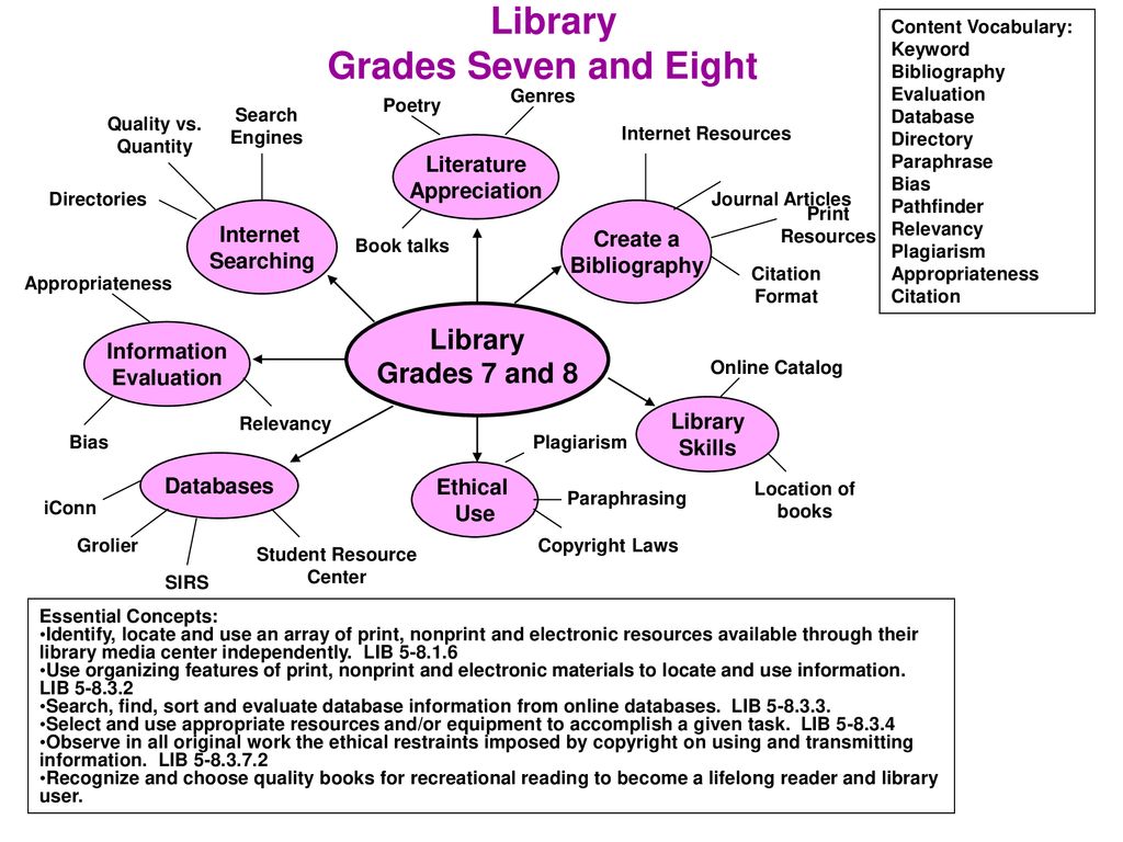 library-grades-seven-and-eight-ppt-download