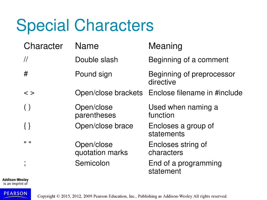 Chapter 2 introduction to c ppt download