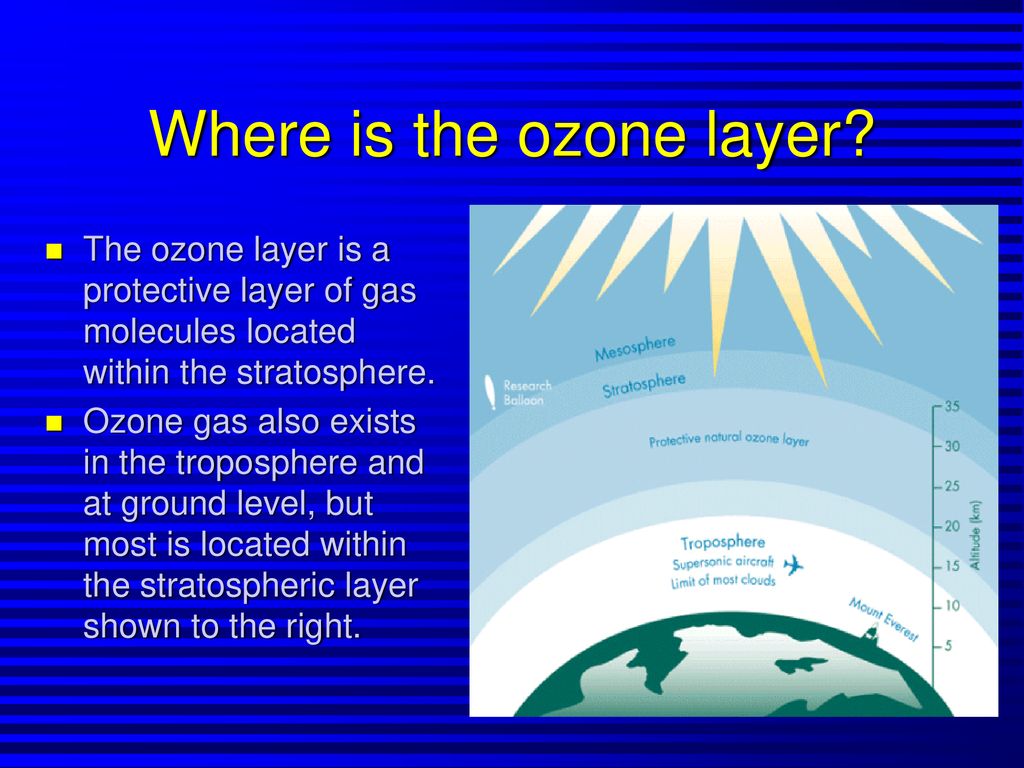 Ozone ai. Ozone layer. Ozone layer is. What is the Ozone layer?. Ozone layer depletion.