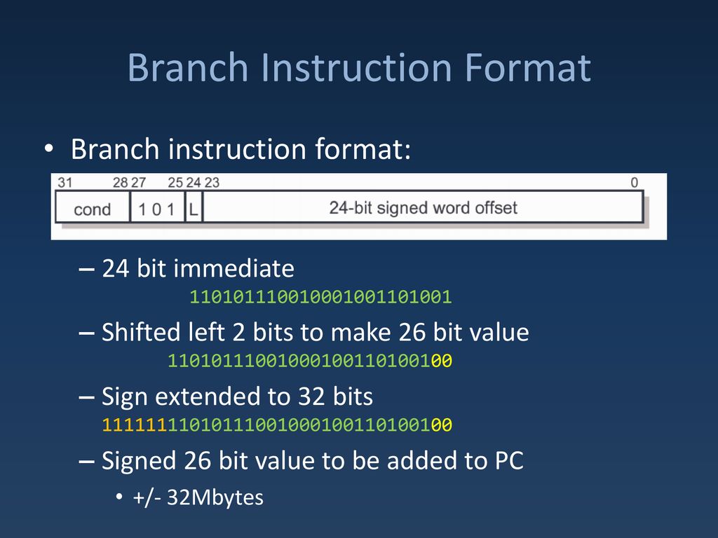 Branch Instruction Format