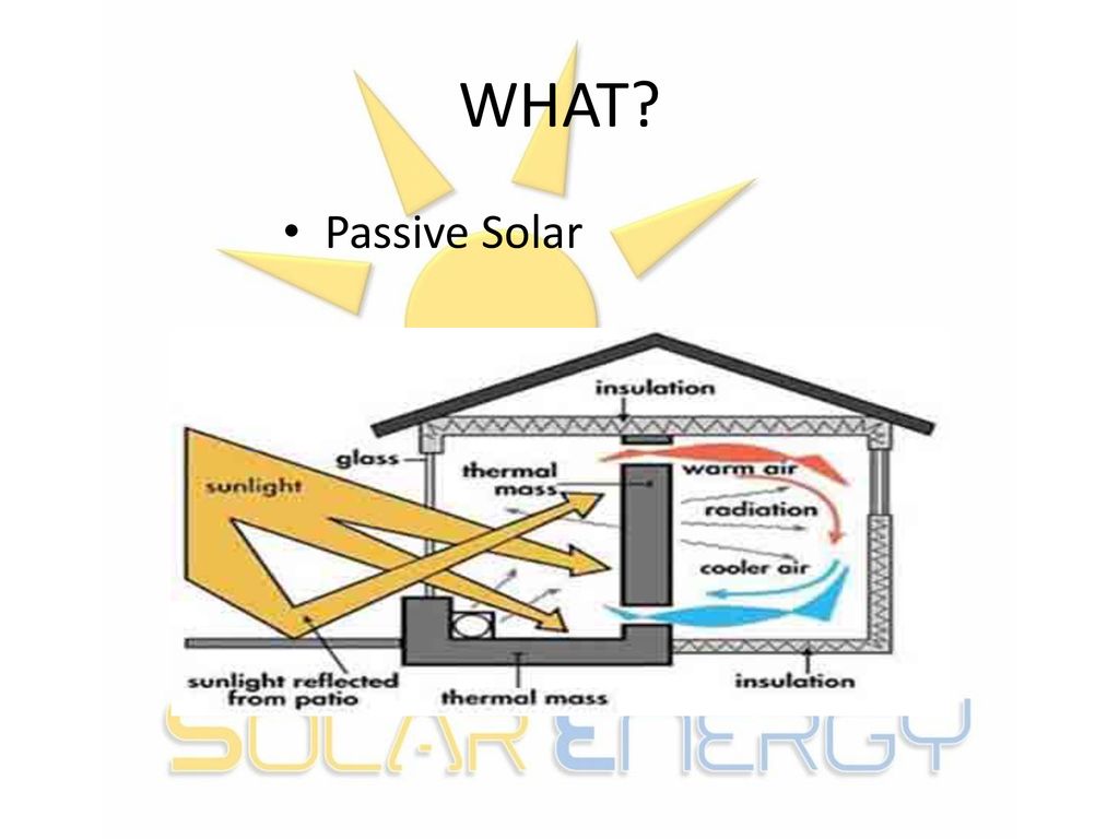 WHAT Passive Solar