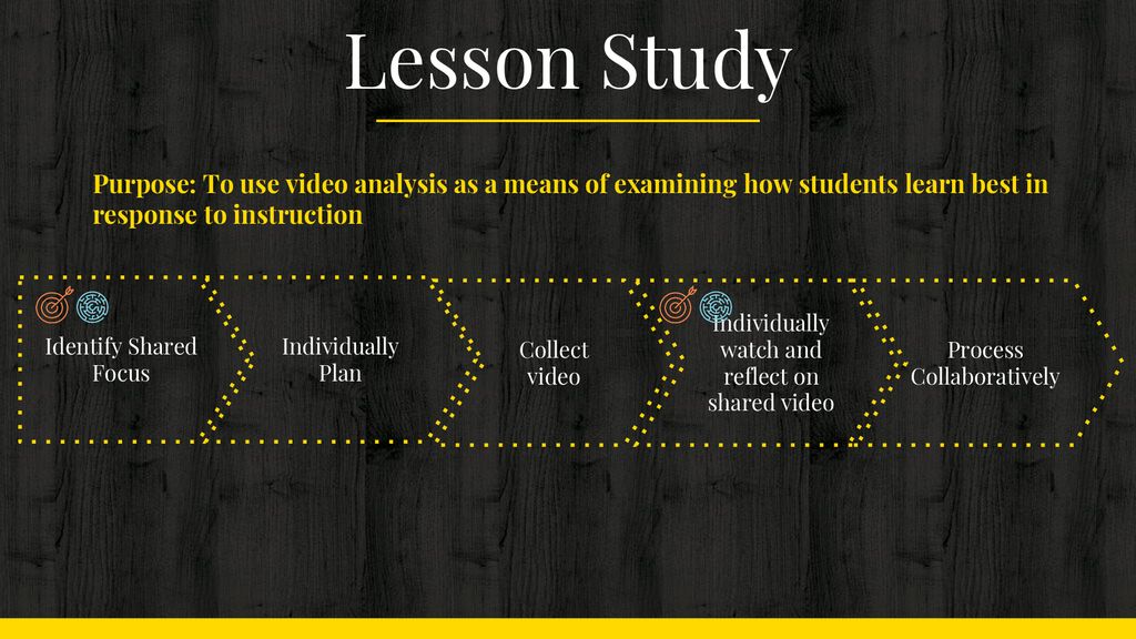Lesson Study Purpose: To use video analysis as a means of examining how students learn best in response to instruction.