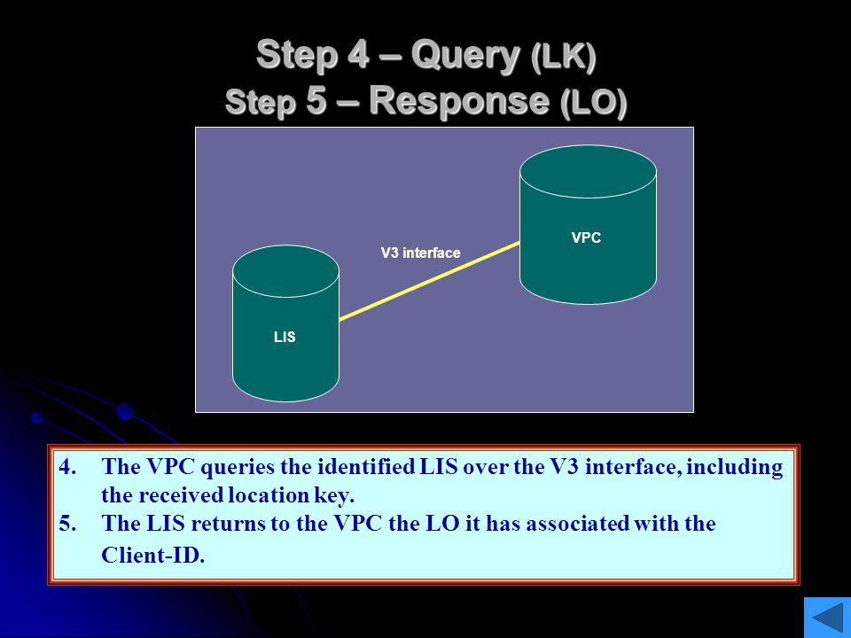 Step 4 – Query (LK) Step 5 – Response (LO)