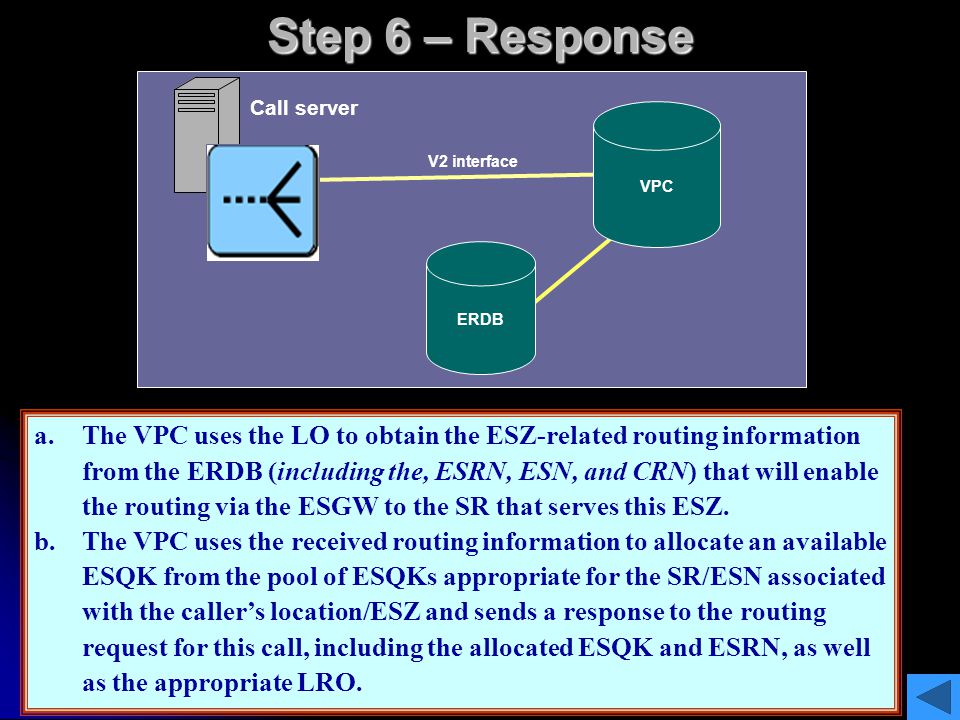Step 6 – Response Call server. VPC. V2 interface. Location. (LO) ESQK/ESRN, LO. ERDB. ESQK/ESRN.