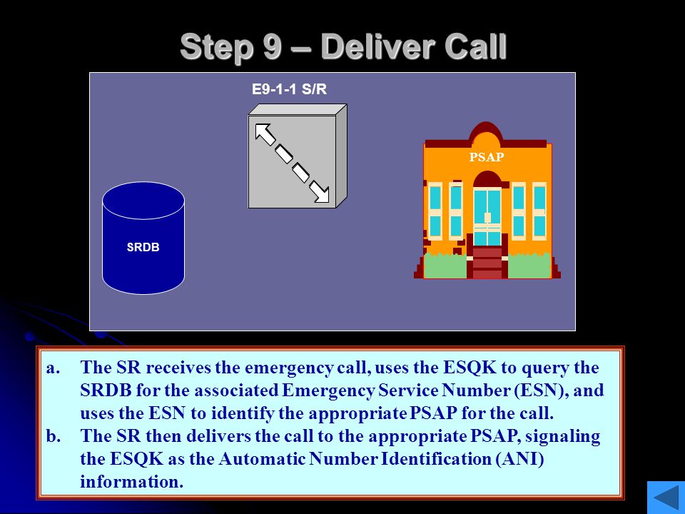 Step 9 – Deliver Call E9-1-1 S/R. PSAP. ESQK. ESQK. SRDB. ESN.