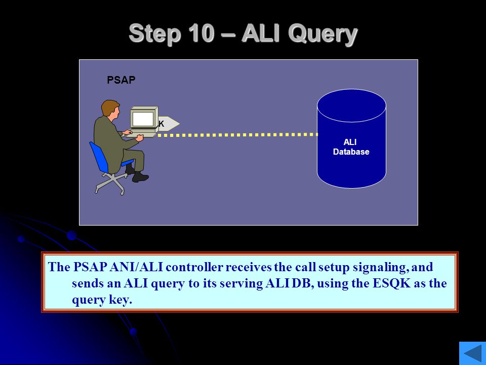 Step 10 – ALI Query PSAP. ALI. Database. ESQK.