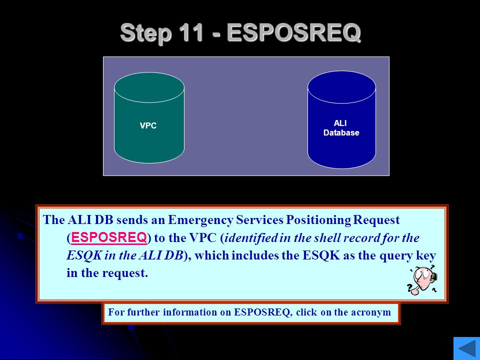Step 11 - ESPOSREQ VPC. ALI. Database. ESPOSREQ. w/ESQK.