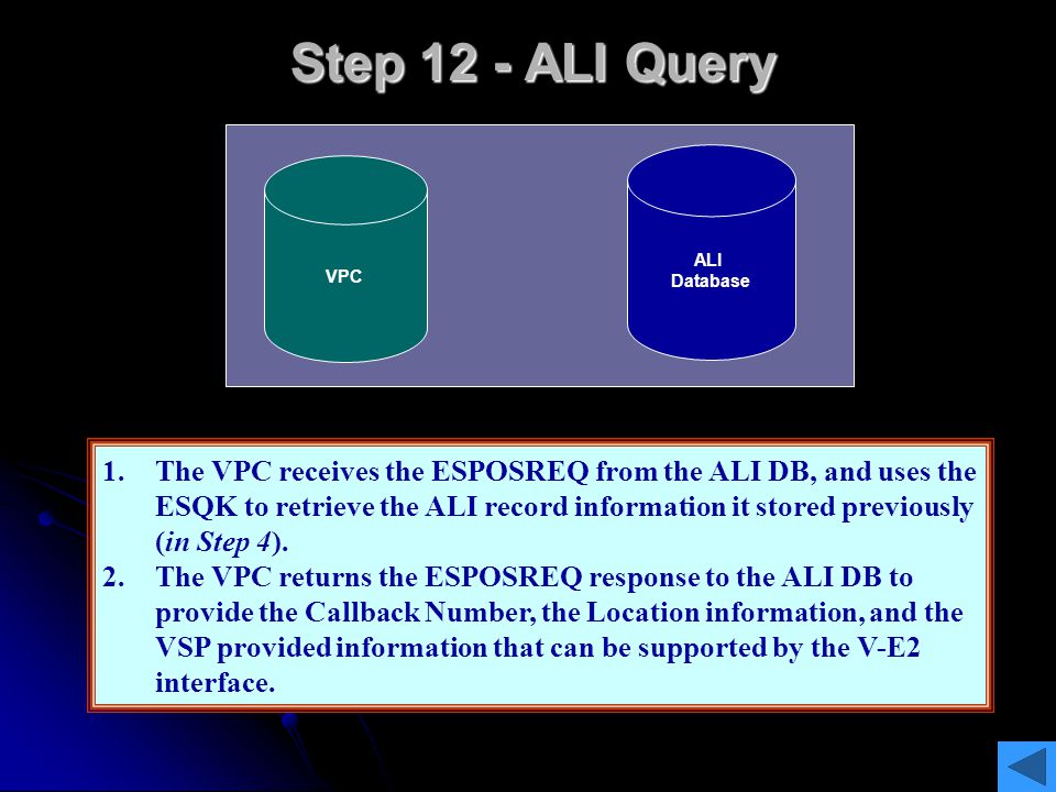 Step 12 - ALI Query ALI. Database. VPC. ESPOSREQ. CBN, LOC, VSP.