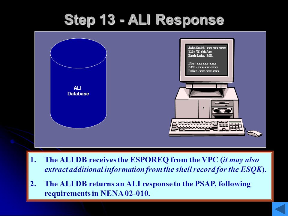 Step 13 - ALI Response ALI. Database. John Smith xxx-xxx-xxxx W. 6th Ave. Eagle Lake, MO.