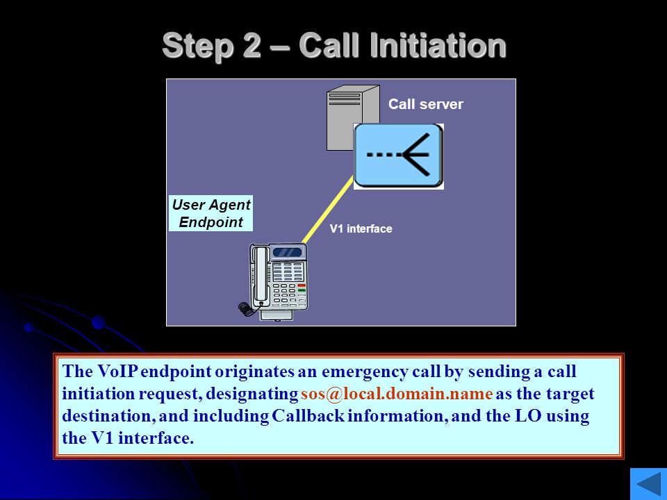 Step 2 – Call Initiation Call server. User Agent. Endpoint. V1 interface LO.