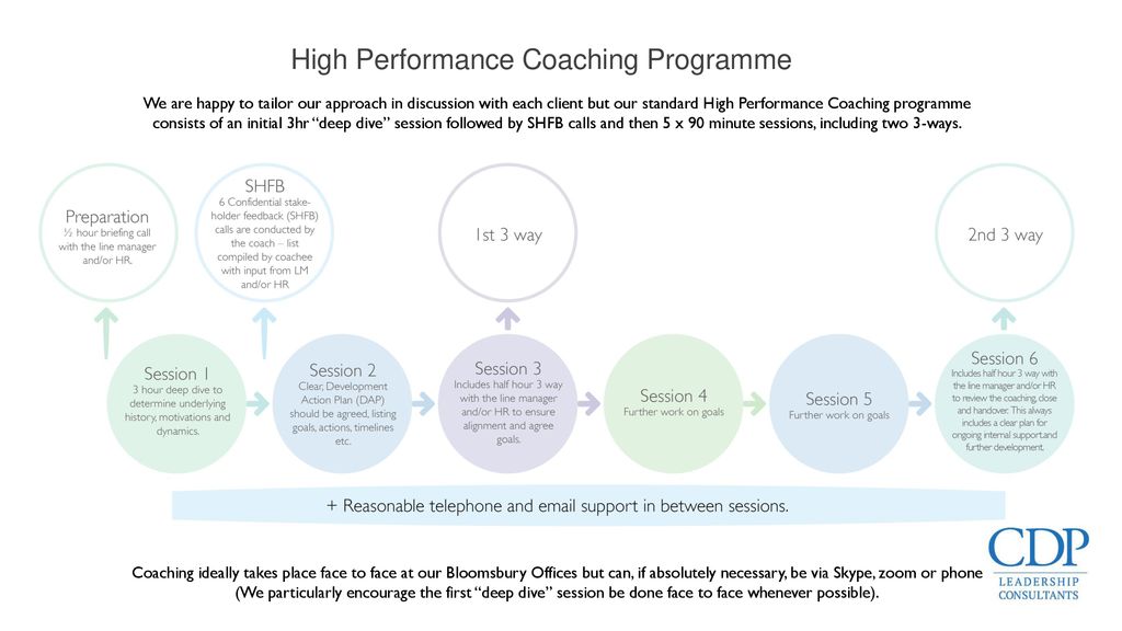 High Performance Coaching Programme