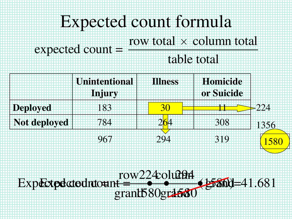 Inference for tables chi square tests ch ppt download