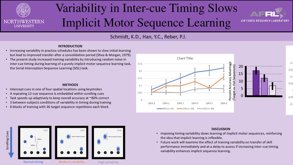 Variability in Intercue Timing Slows Implicit Motor Sequence Learning