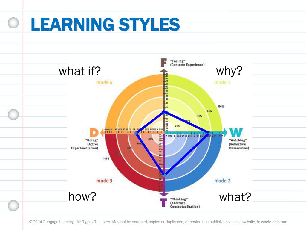 Use this master student map to ask yourself ppt download