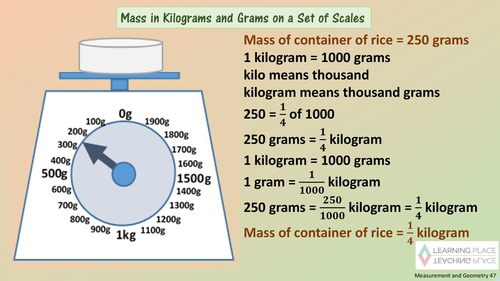 Grams And Kilograms Chart