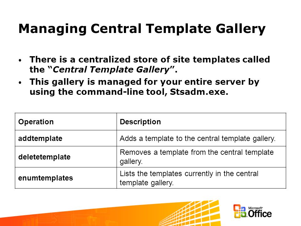 Managing Central Template Gallery