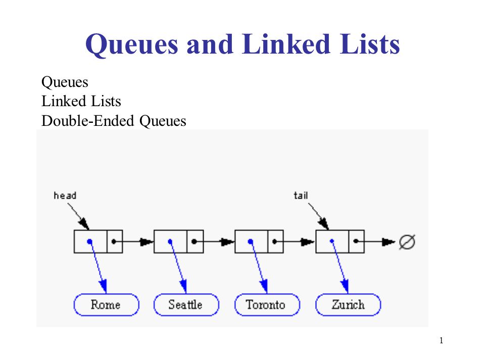 Queues and Linked Lists.