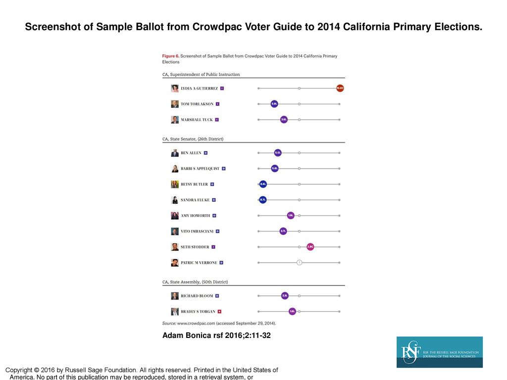 Screenshot of Sample Ballot from Crowdpac Voter Guide to 2014 California Primary Elections.